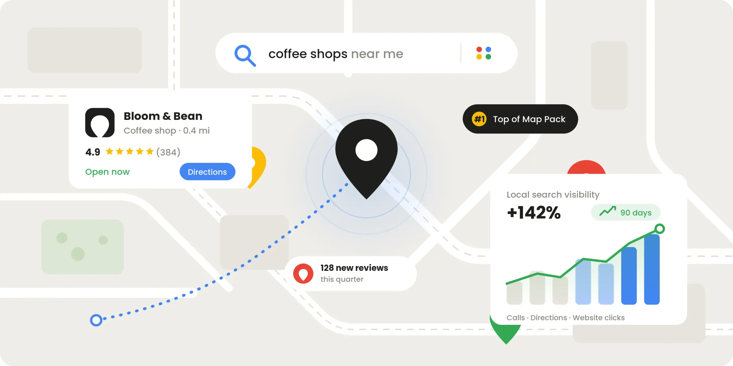 Local SEO Services design examples — example 3
